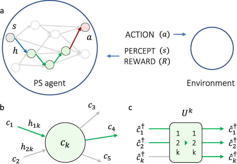 Towards interpretable quantum machine learning via single-photon ...