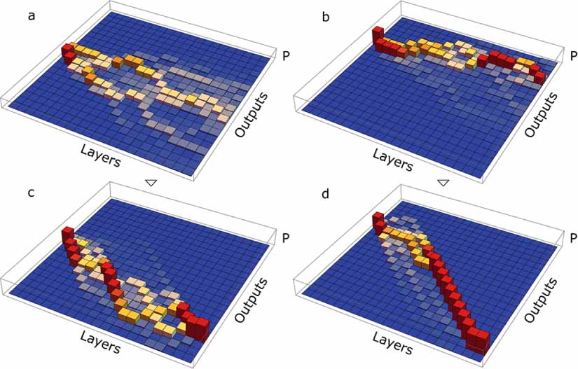 Towards interpretable quantum machine learning via single-photon ...