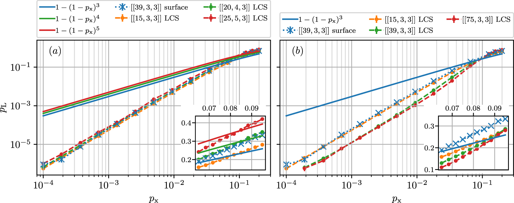 Lift-connected surface codes - IOPscience