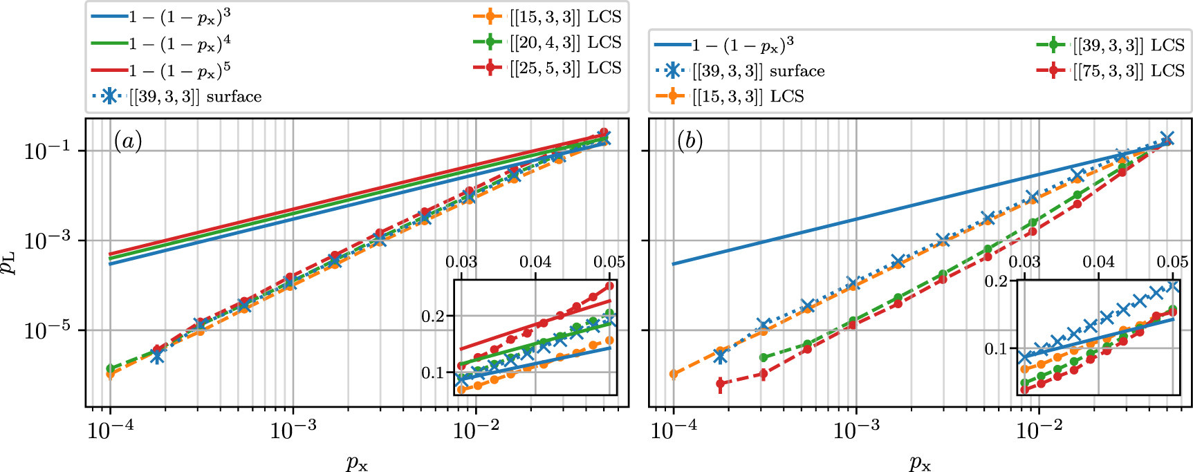 Lift-connected surface codes - IOPscience