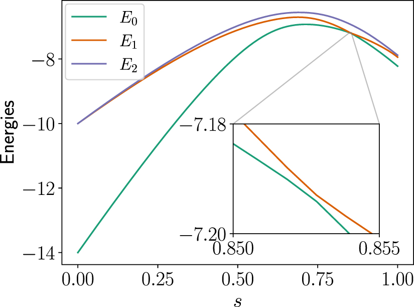 Beyond quantum annealing: optimal control solutions to maxcut problems ...