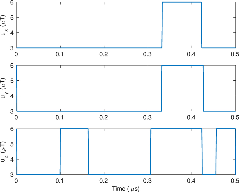 Bang-bang optimal control in coherent spin dynamics of radical pairs in ...