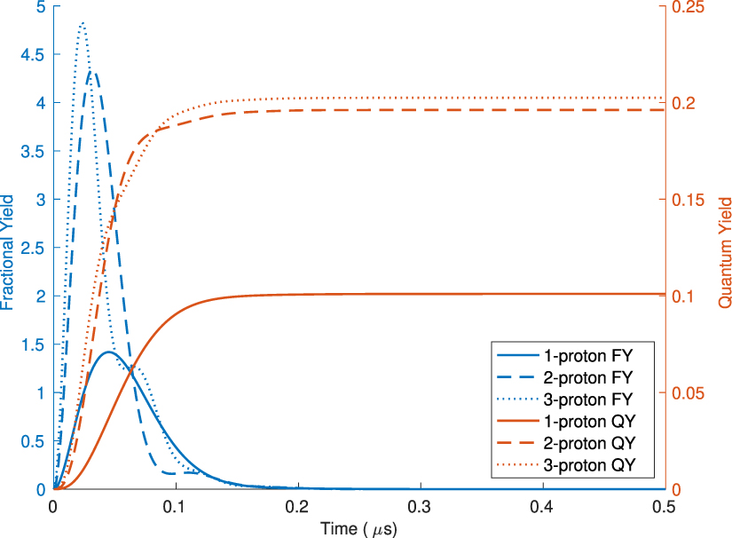 Bang-bang optimal control in coherent spin dynamics of radical pairs in ...