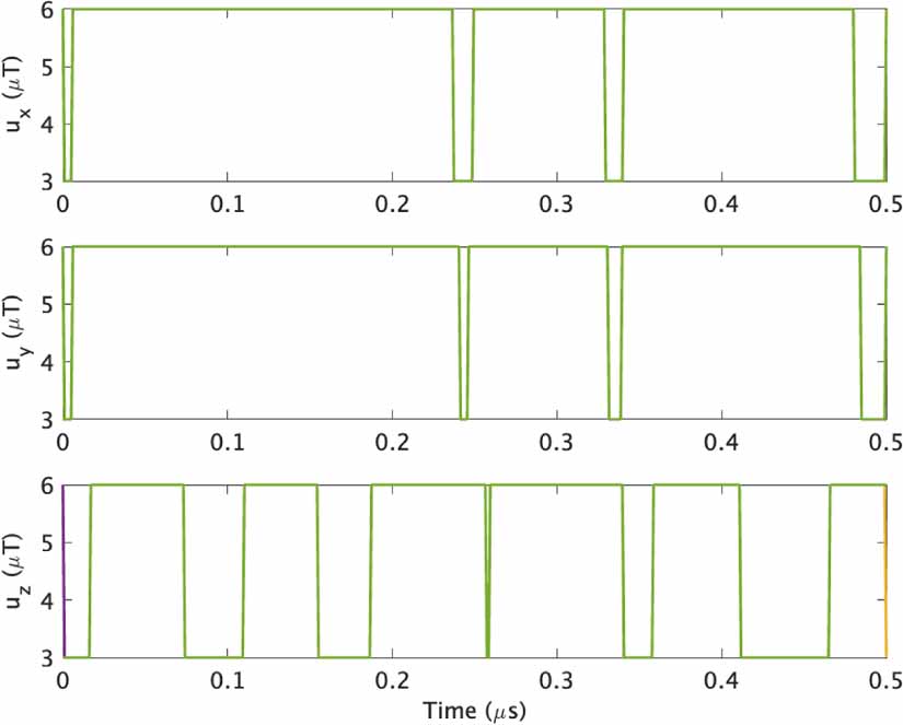 Bang-bang optimal control in coherent spin dynamics of radical pairs in ...
