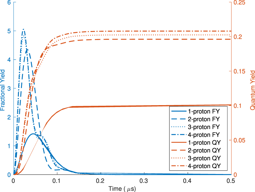 Bang-bang optimal control in coherent spin dynamics of radical pairs in ...