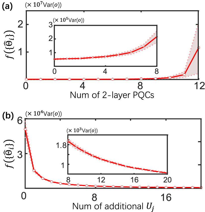 Optimal and robust quantum state tomography of star-topology register ...