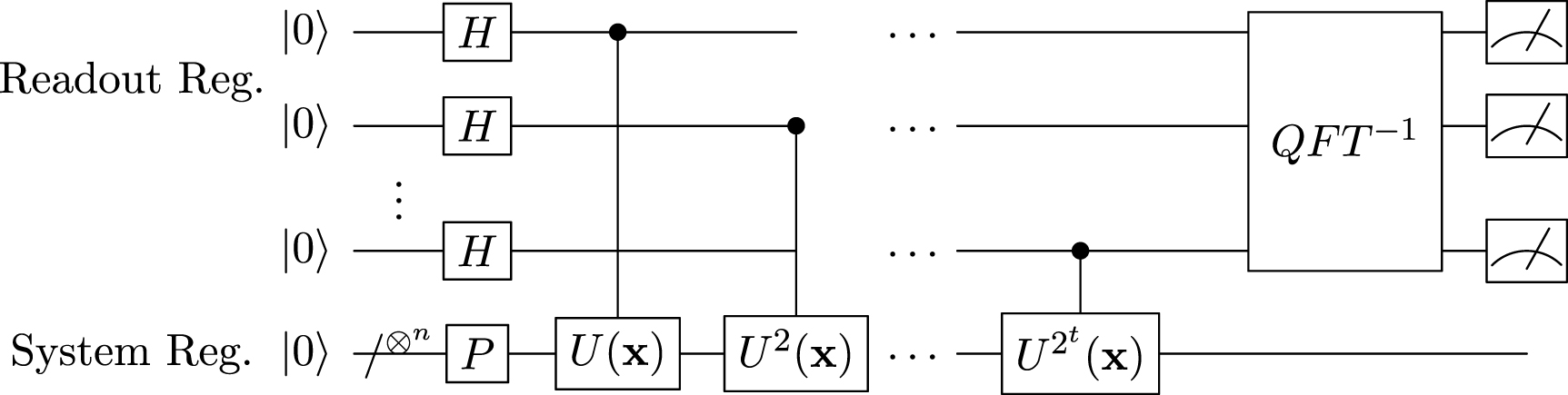 Phase Estimation Algorithm A differentiable quantum phase estimation algorithm - IOPscience
