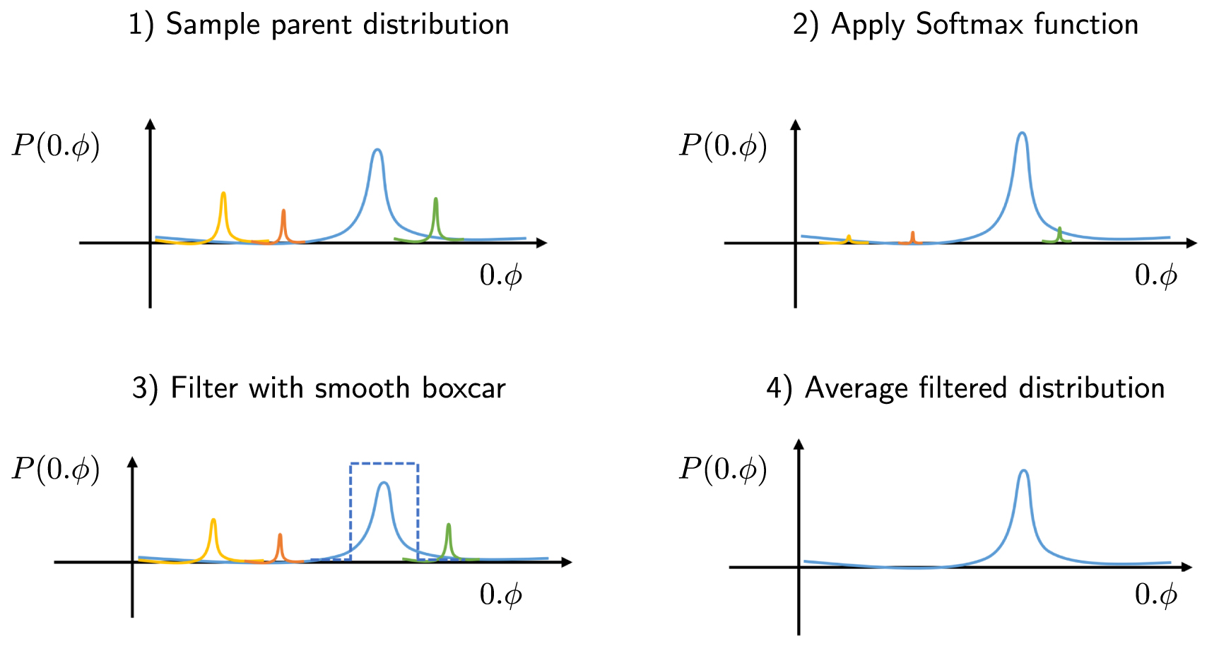Phase Estimation Algorithm A differentiable quantum phase estimation algorithm - IOPscience