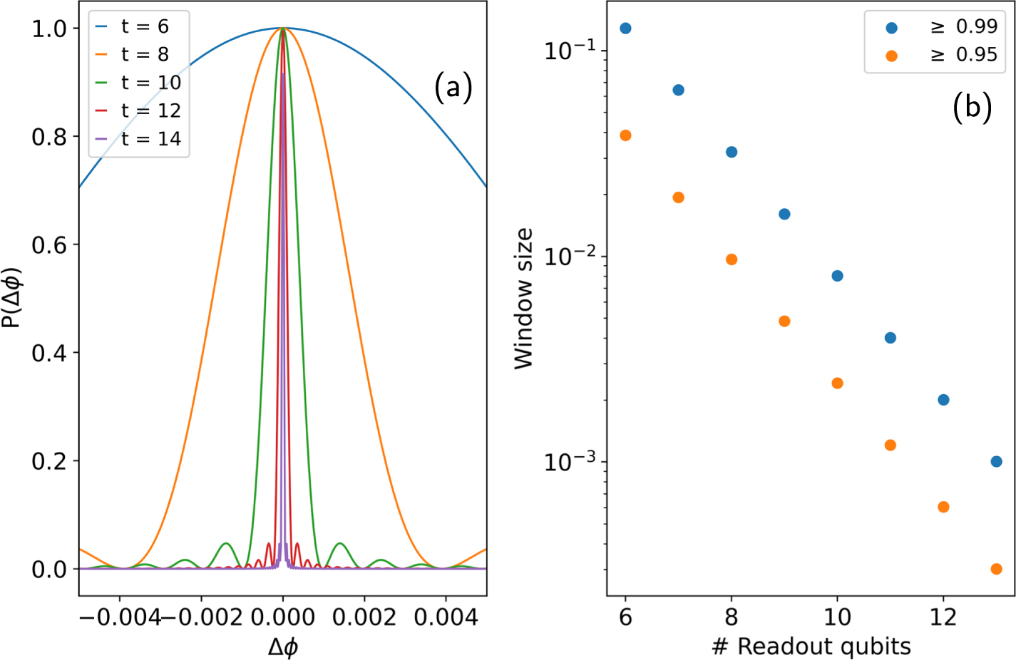 A differentiable quantum phase estimation algorithm - IOPscience