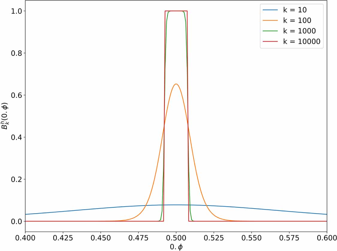 Phase Estimation Algorithm A differentiable quantum phase estimation algorithm - IOPscience