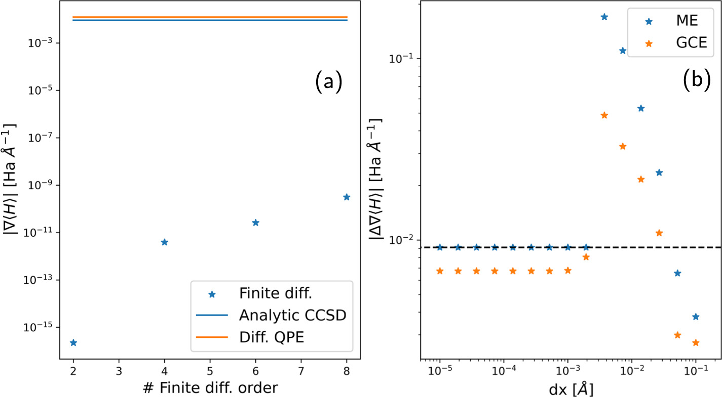 Phase Estimation Algorithm A differentiable quantum phase estimation algorithm - IOPscience