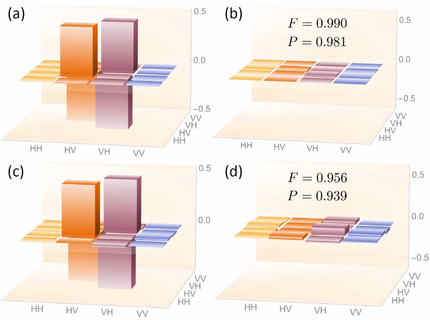Entanglement-preserving measurement of the Bell parameter on a single ...