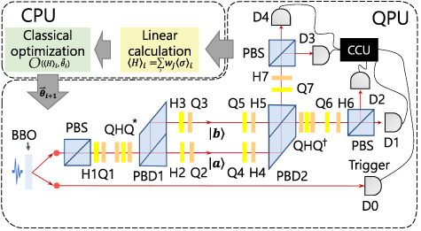 Photonic variational quantum eigensolver using entanglement ...