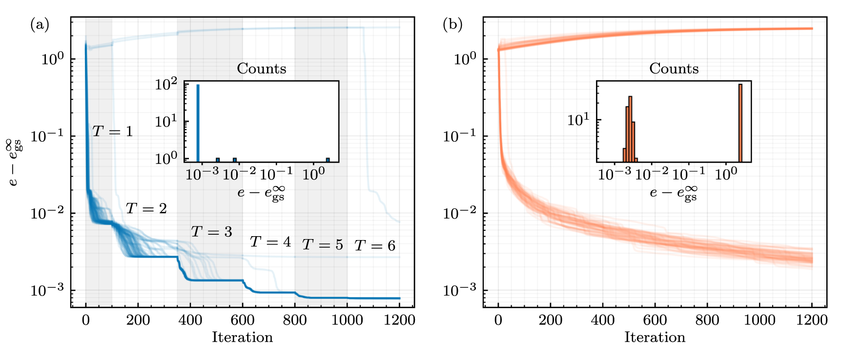 Equivalence of cost concentration and gradient vanishing for quantum ...