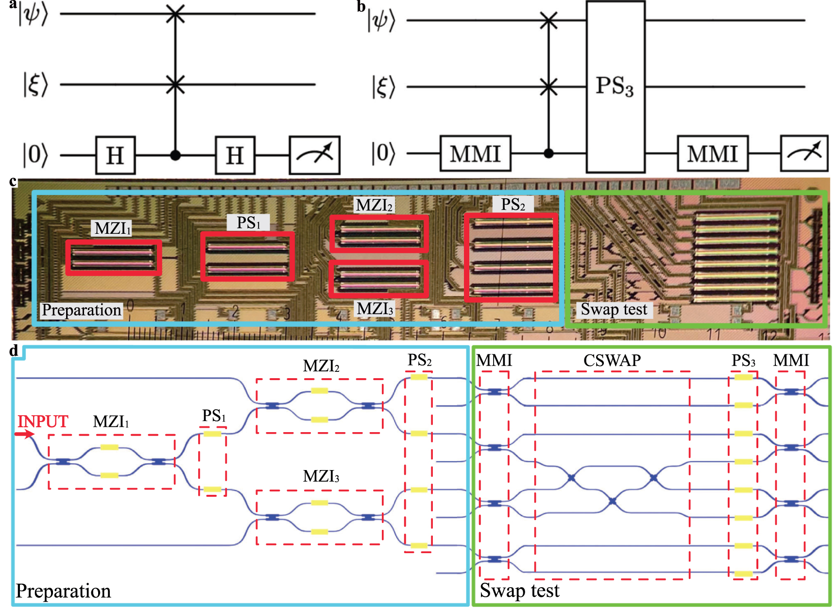 A linear photonic swap test circuit for quantum kernel estimation ...