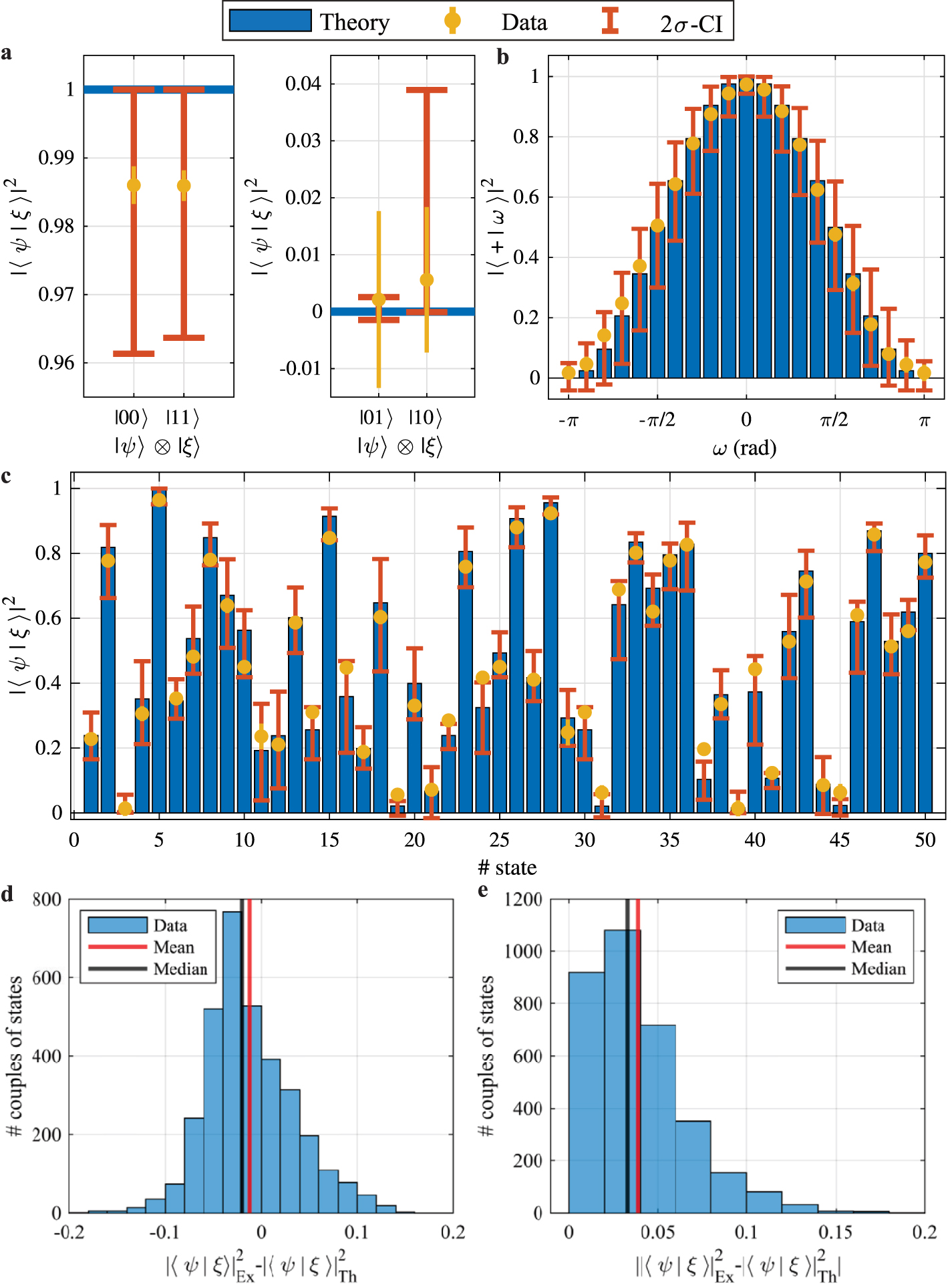 A linear photonic swap test circuit for quantum kernel estimation ...