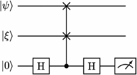 A linear photonic swap test circuit for quantum kernel estimation ...