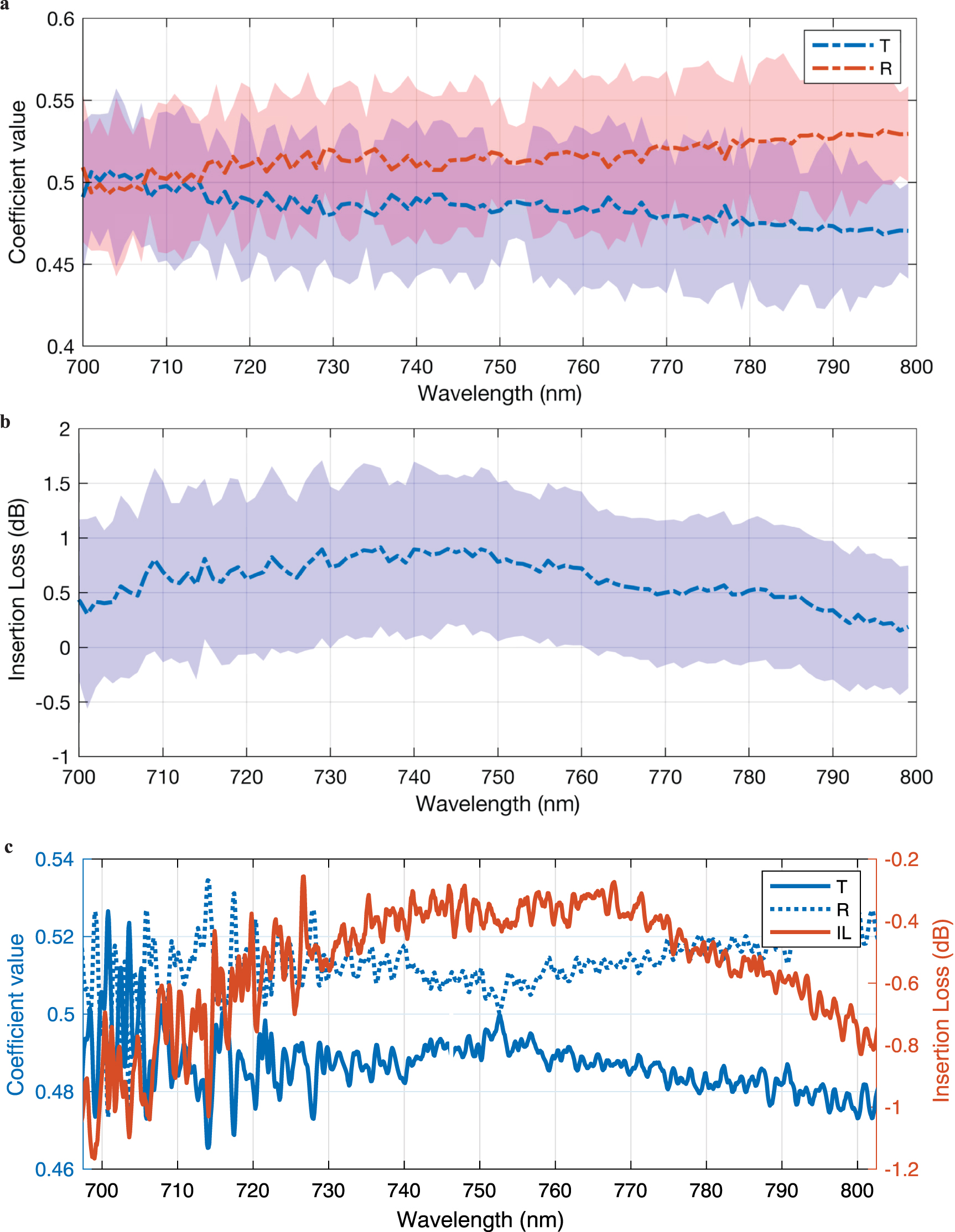 A linear photonic swap test circuit for quantum kernel estimation ...