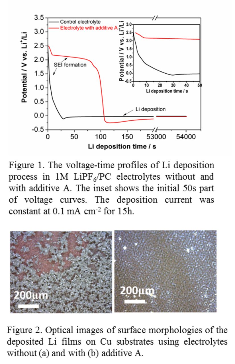 An Effective Electrolyte Additive Achieving DendriteFree Lithium
