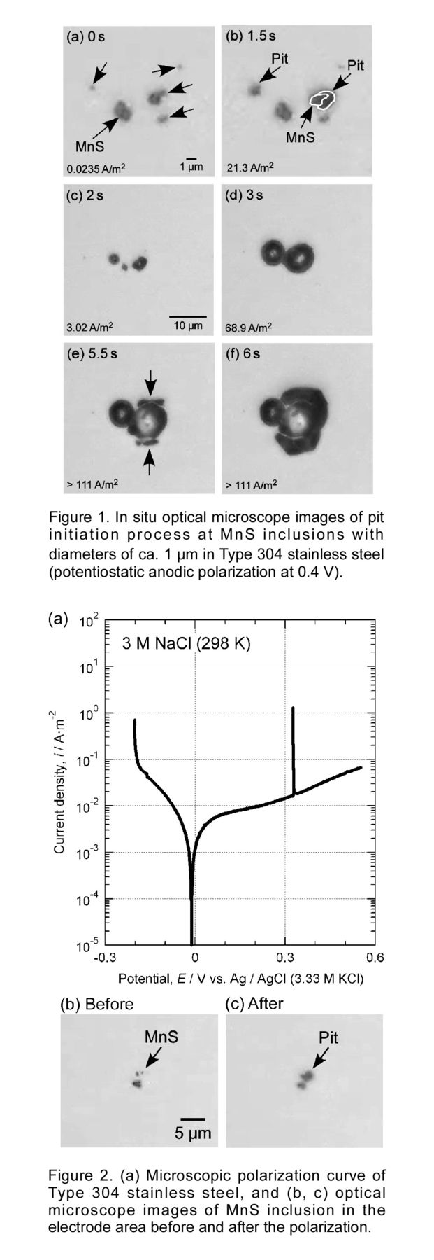 Effect of Inclusion Size on Pit Initiation at MnS in Stainless Steel ...