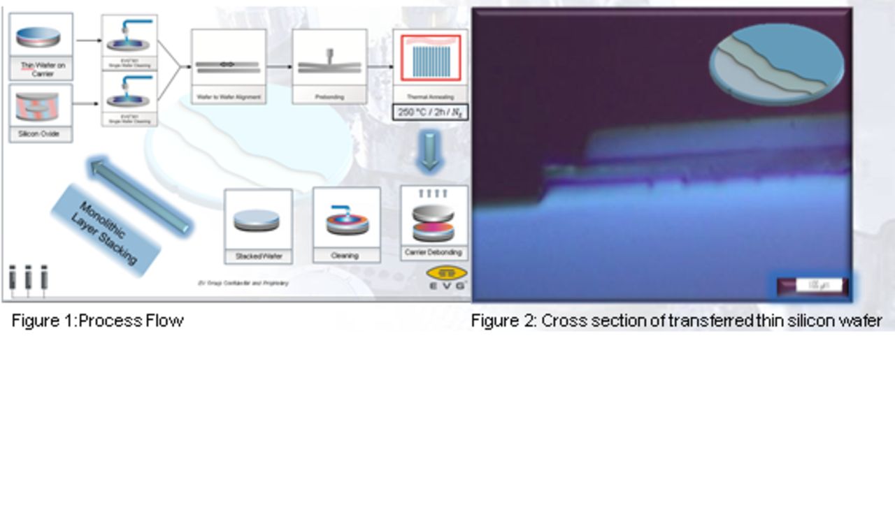 Monolithic Thin Wafer Stacking Using Low Temperture Direct Bonding ...