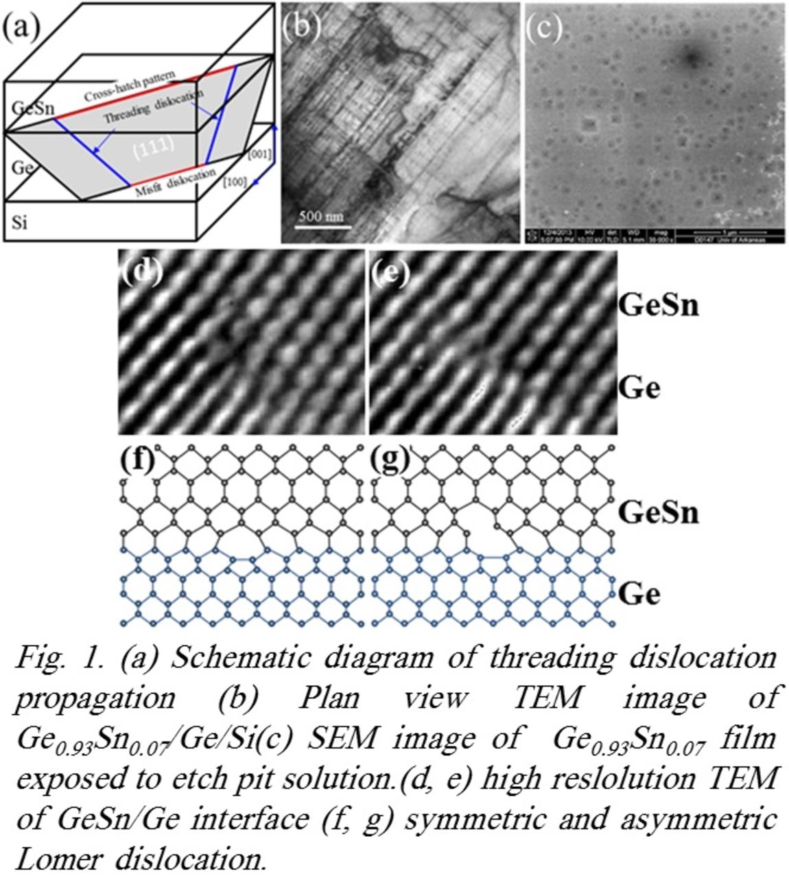 Investigation on the Formation and Propagation of Defects in GeSn Thin ...