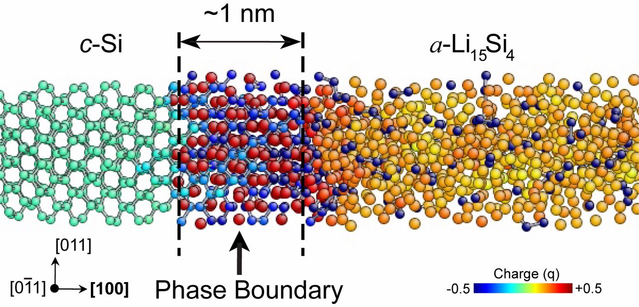 Atomistic Mechanisms of Phase Boundary Evolution during Initial ...