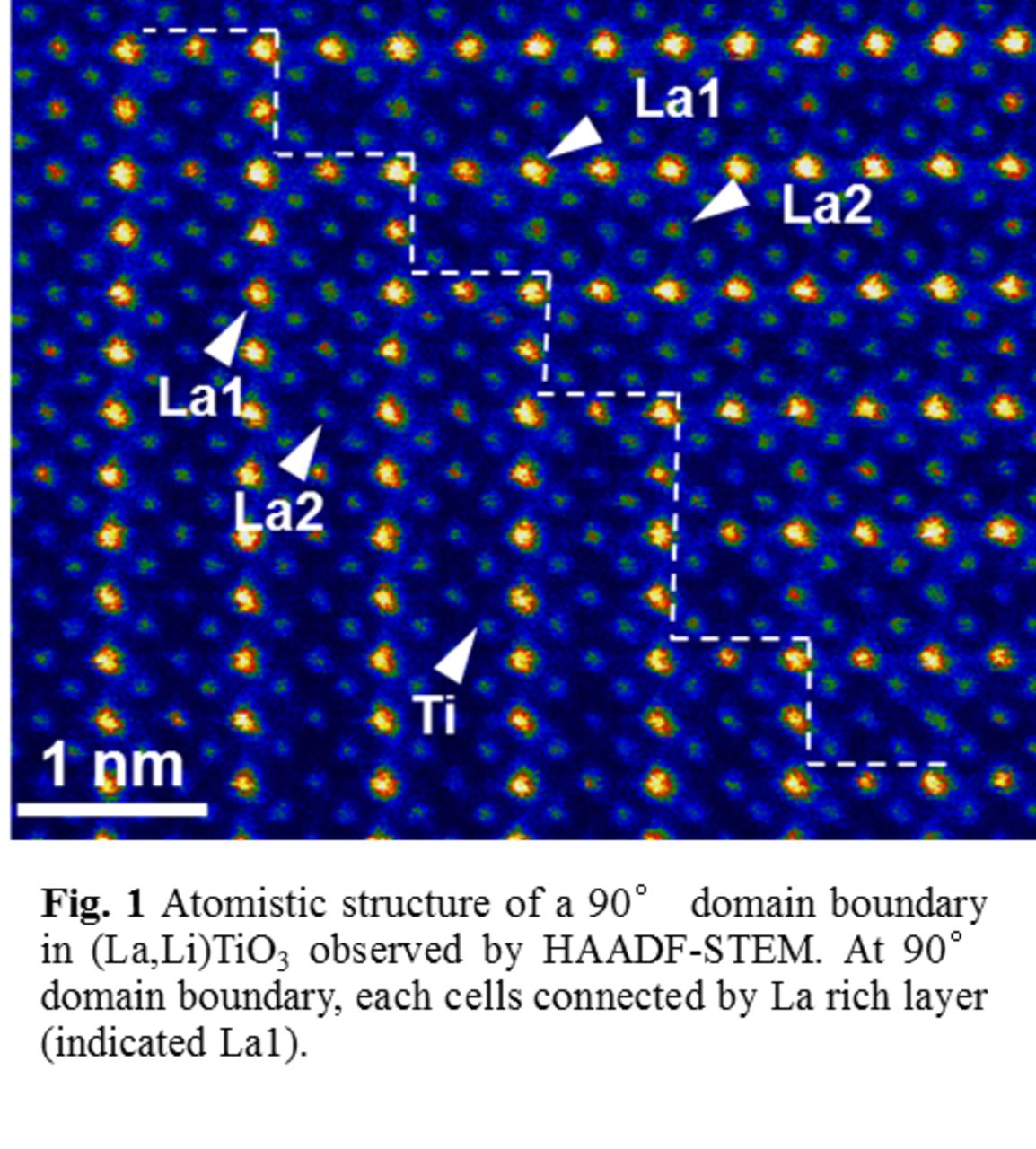 Li Domain 90° Domain Structure of (La,Li)TiO3 and Its Influence on Li Conduction ...