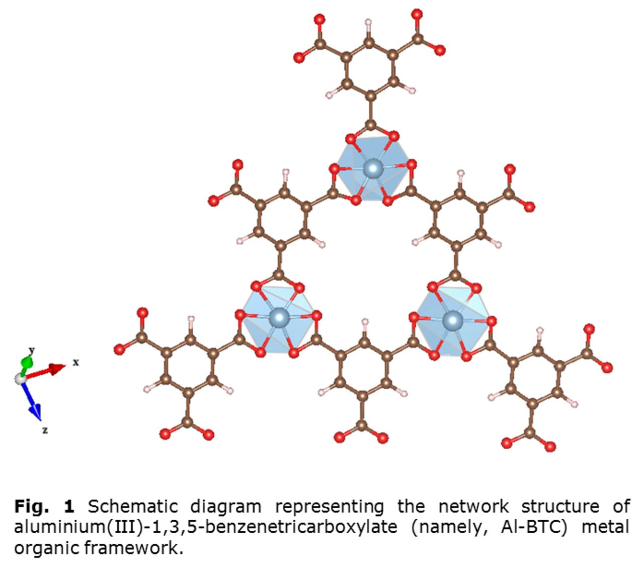 Innovative High Performing Metal Organic Framework (MOF)-Laden ...