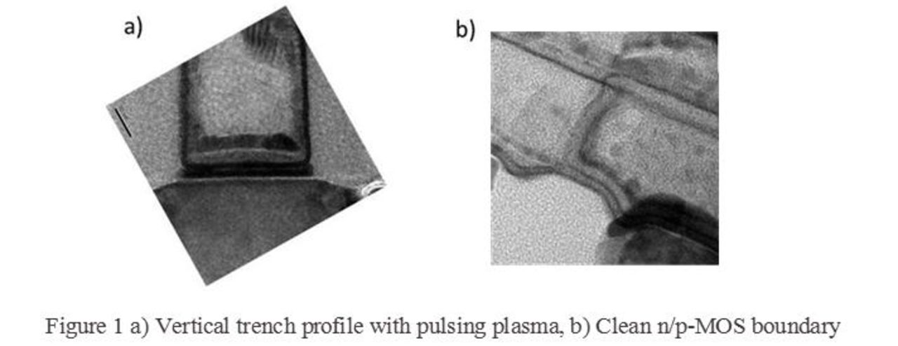 Dummy Poly Gate Removal Process Optimization with Pulsing Plasma ...