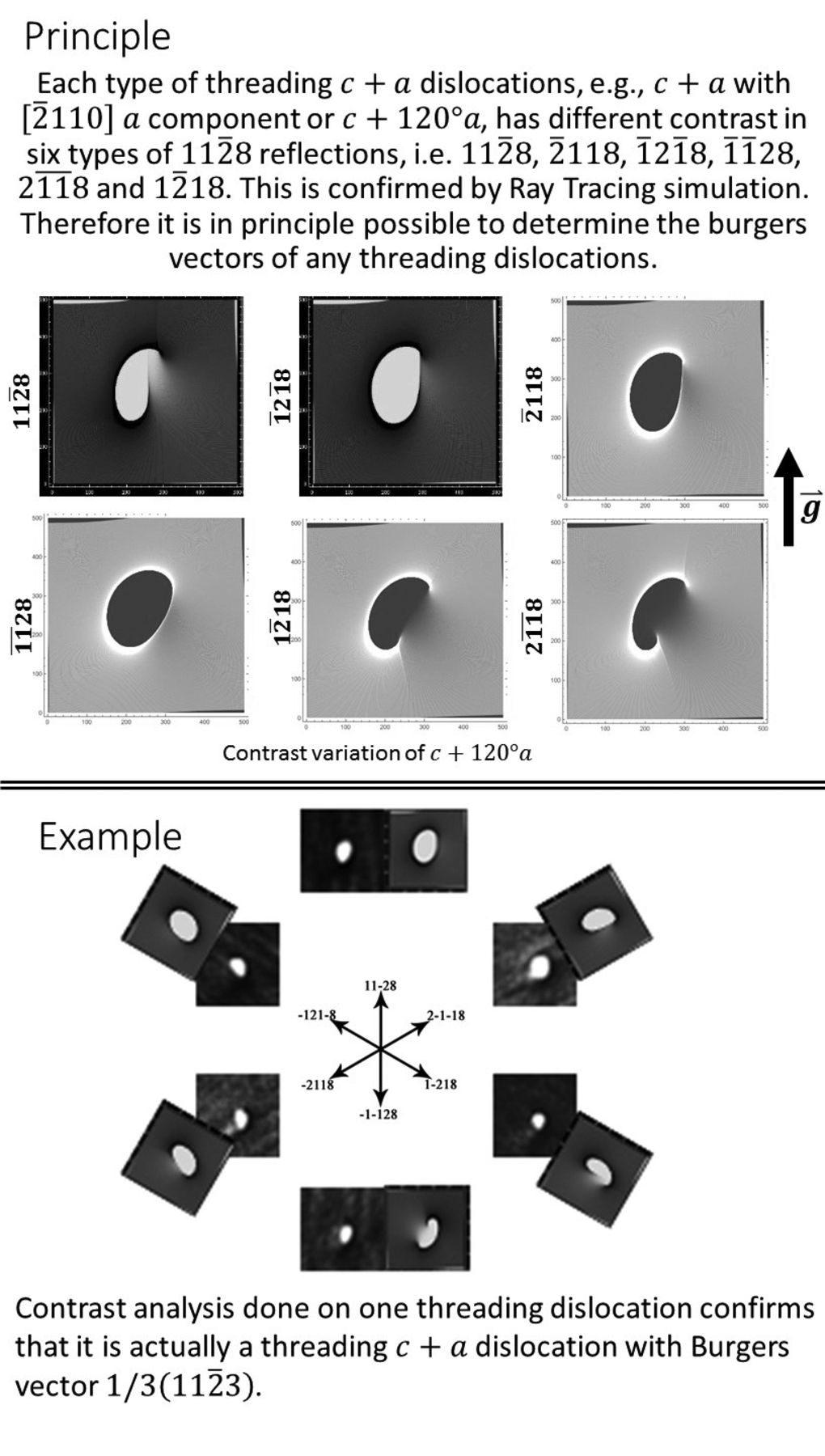 Direct Determination of Burgers Vectors of Threading Mixed Dislocations ...