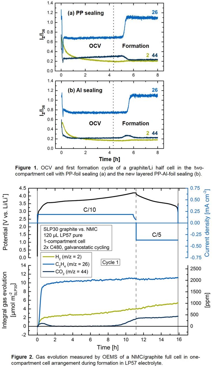 Selective Application of Electrolyte Additives on Anode or Cathode ...