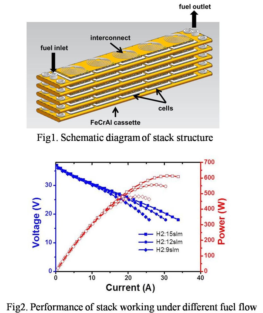 Short Stack Sofc Design and Fabrication of a 600W Anode Supported Flat Tubular SOFC ...