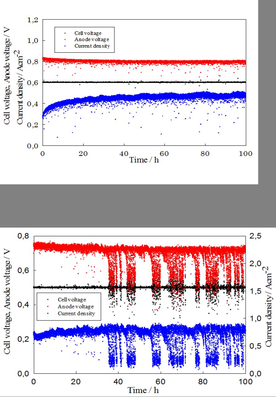 Oxidation-Induced Degradation of SOFC Ni Anodes at High Fuel ...
