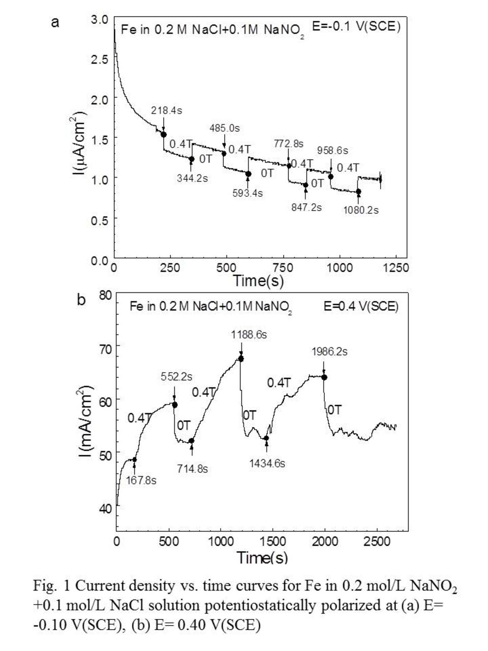 Effects of a Magnetic Field on Anodic Dissolution and Surface ...