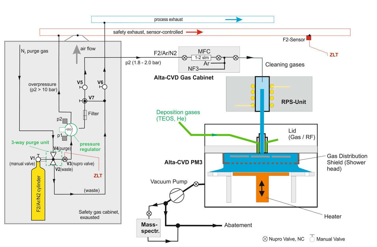 Environmental Friendly Fluorine Mixture for CVD Cleaning Processes to ...
