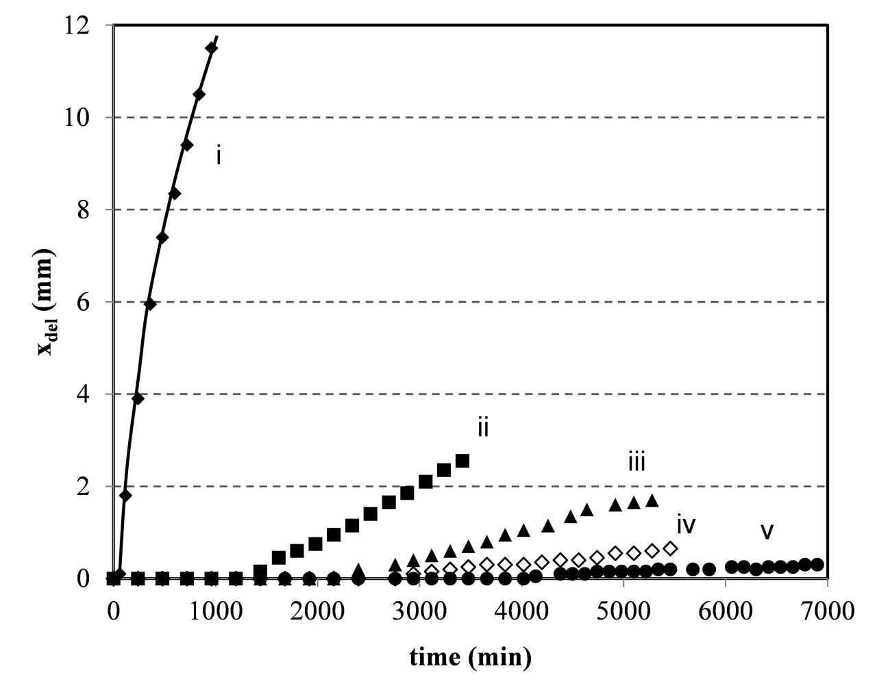 Corrosion Protection of Galvanized Steel Using Smart-Release ...