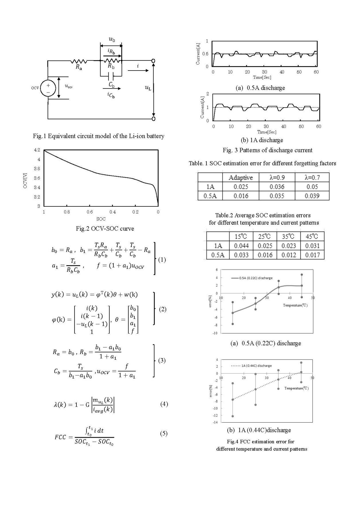 A Precise FCC Estimation Algorithm Based on Recursive Least-Squares ...