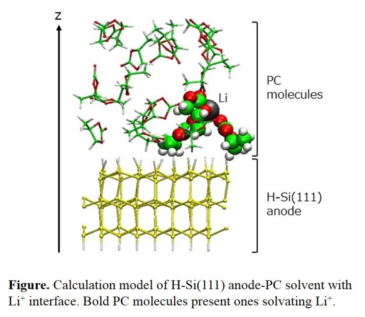 Desolvation Process First-Principles Study on Li-Ion Desolvation Process in Electrode ...