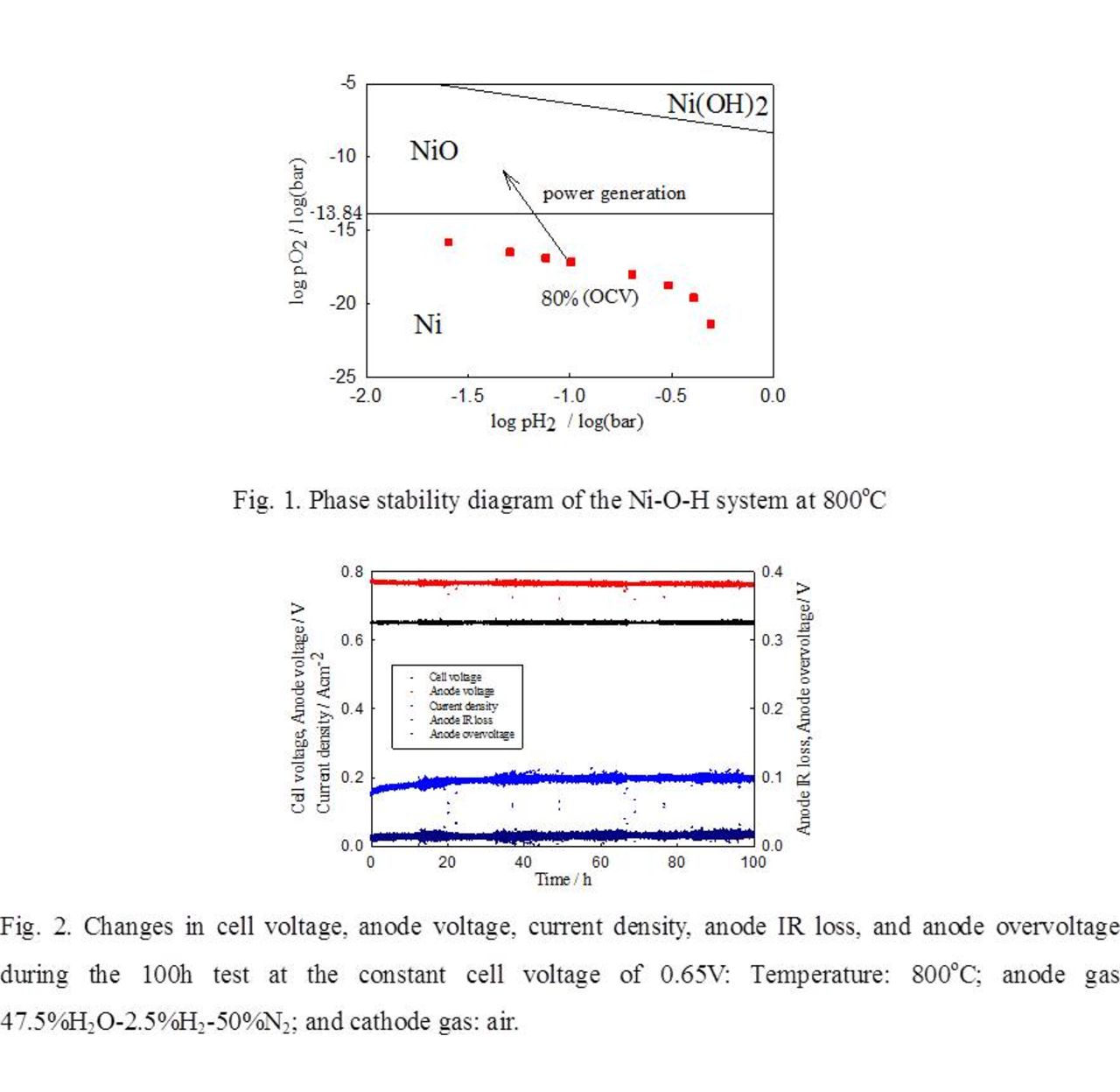 Oxidation-Induced Degradation of SOFC Ni Anodes at High Fuel ...