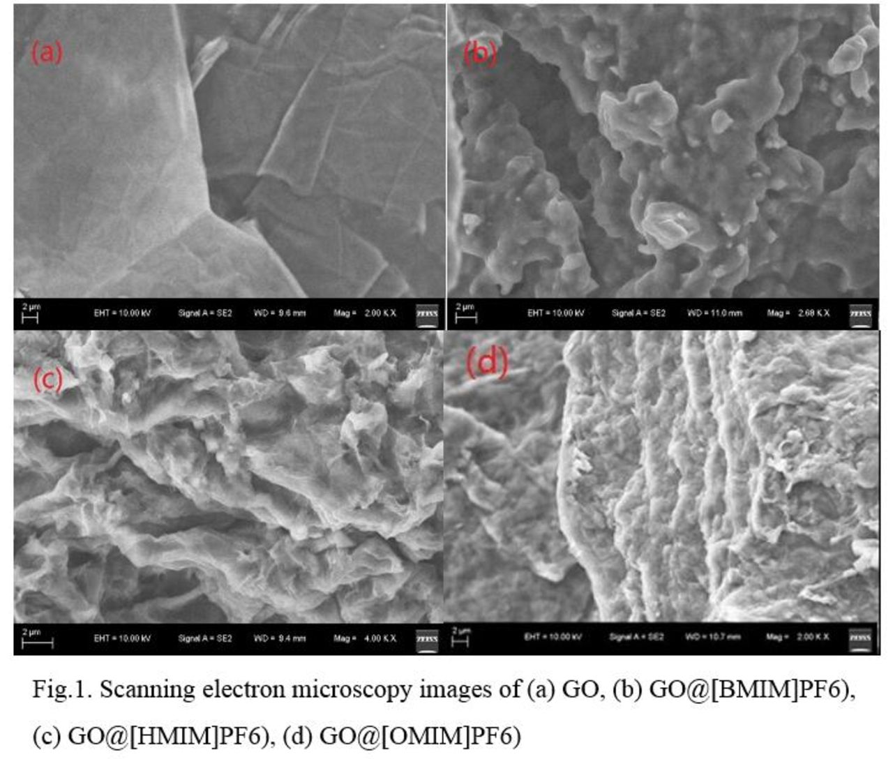Preparation and Characterization for Ionic Liquid Coated Graphene Oxide ...