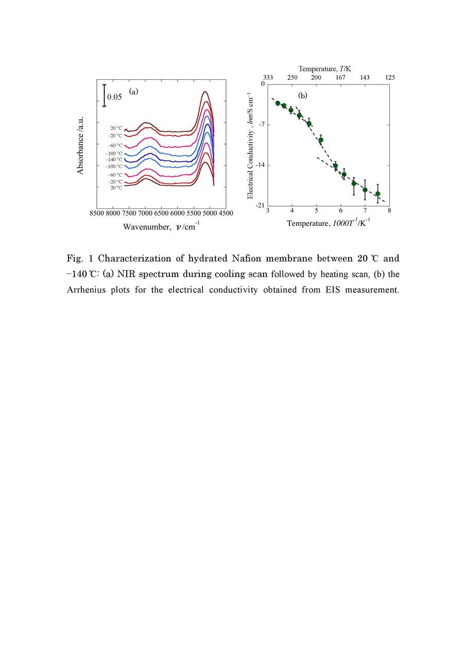 Study of Nafion Membrane below Freezing Temperature By Using Near ...