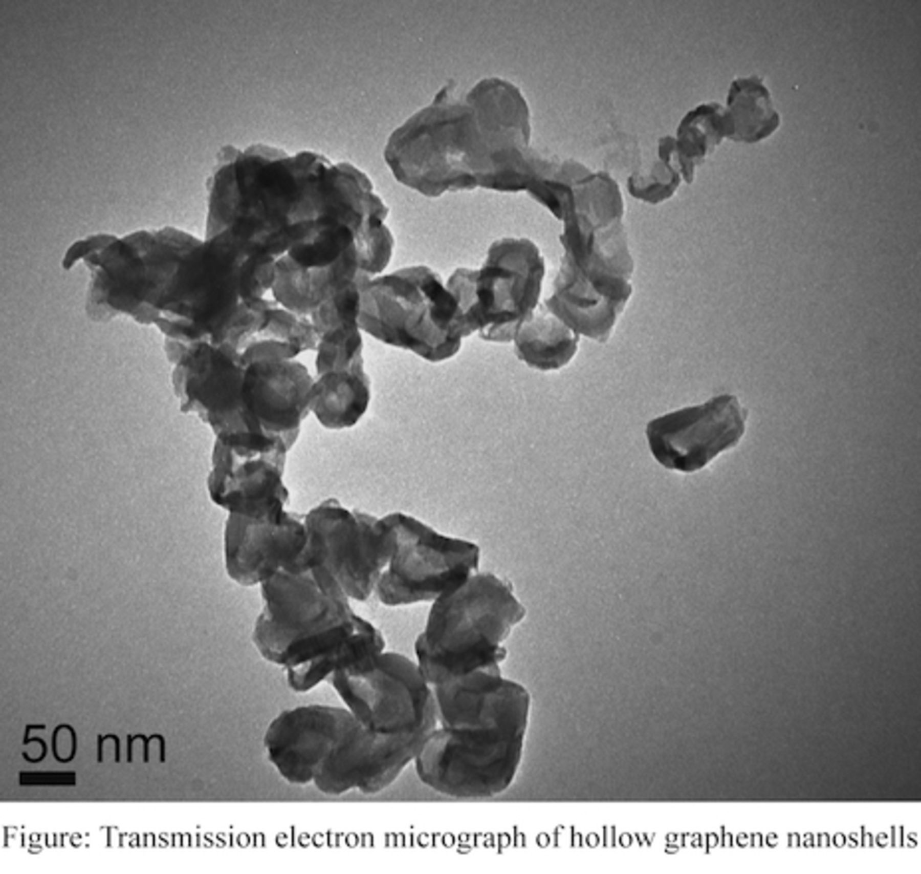 Synthetic Variations of Hollow Graphene Nanoshells for Li-Ion Battery ...