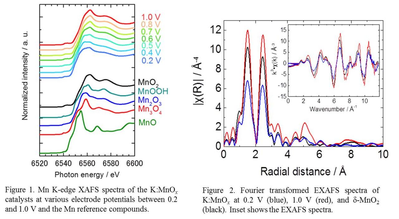 In-Situ XAFS Measurement of K:MnO x Oxygen Evolution Catalyst - IOPscience
