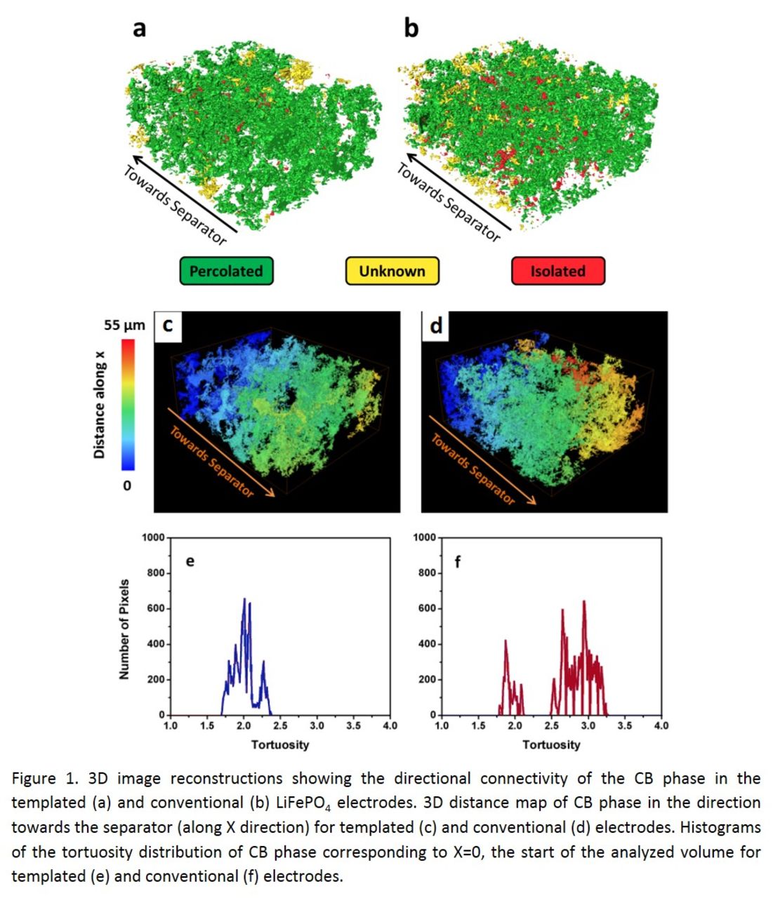 Correlation Study Between 3D Three-Phase Electrode Morphology and Li ...