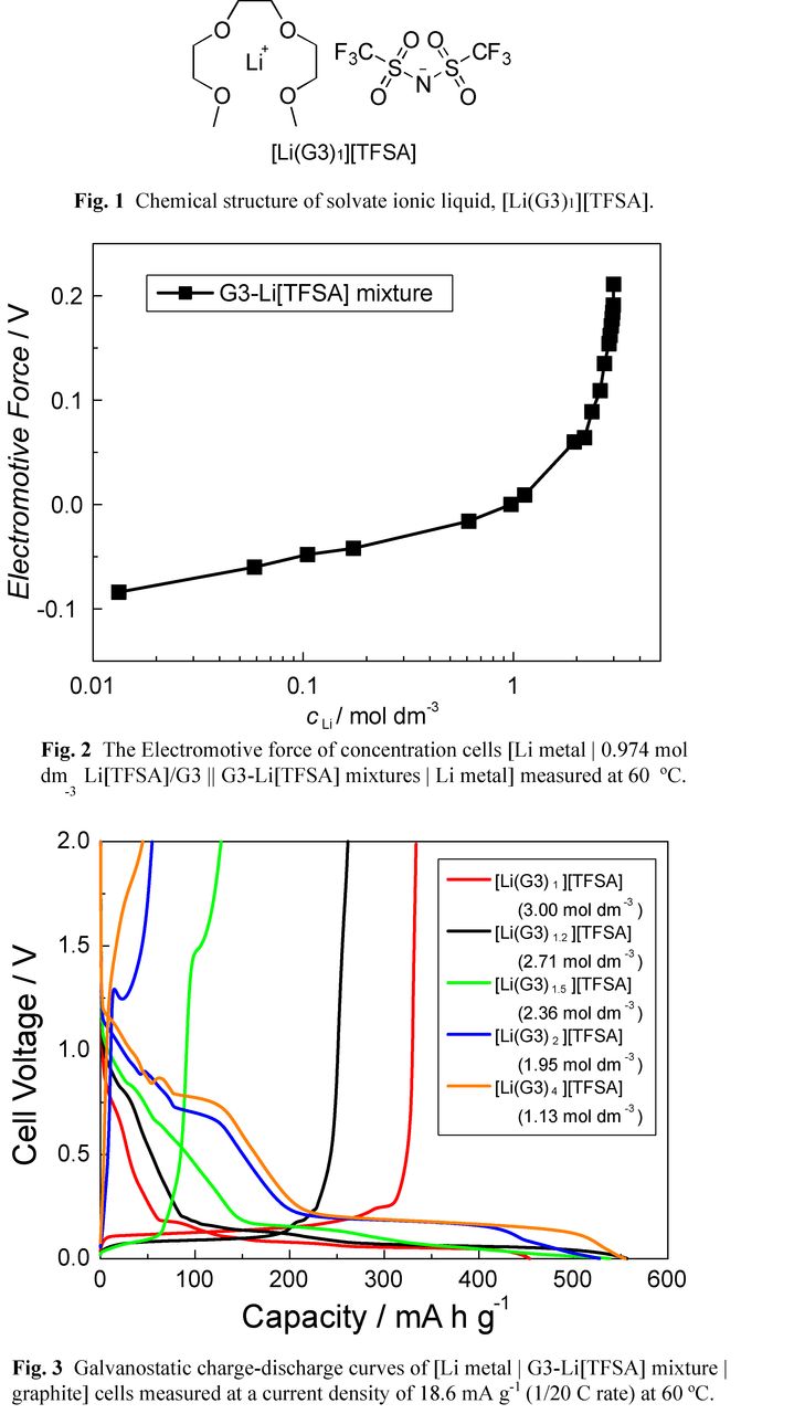 Solvent Activity in Highly Concentrated Electrolyte and Reversible Li ...
