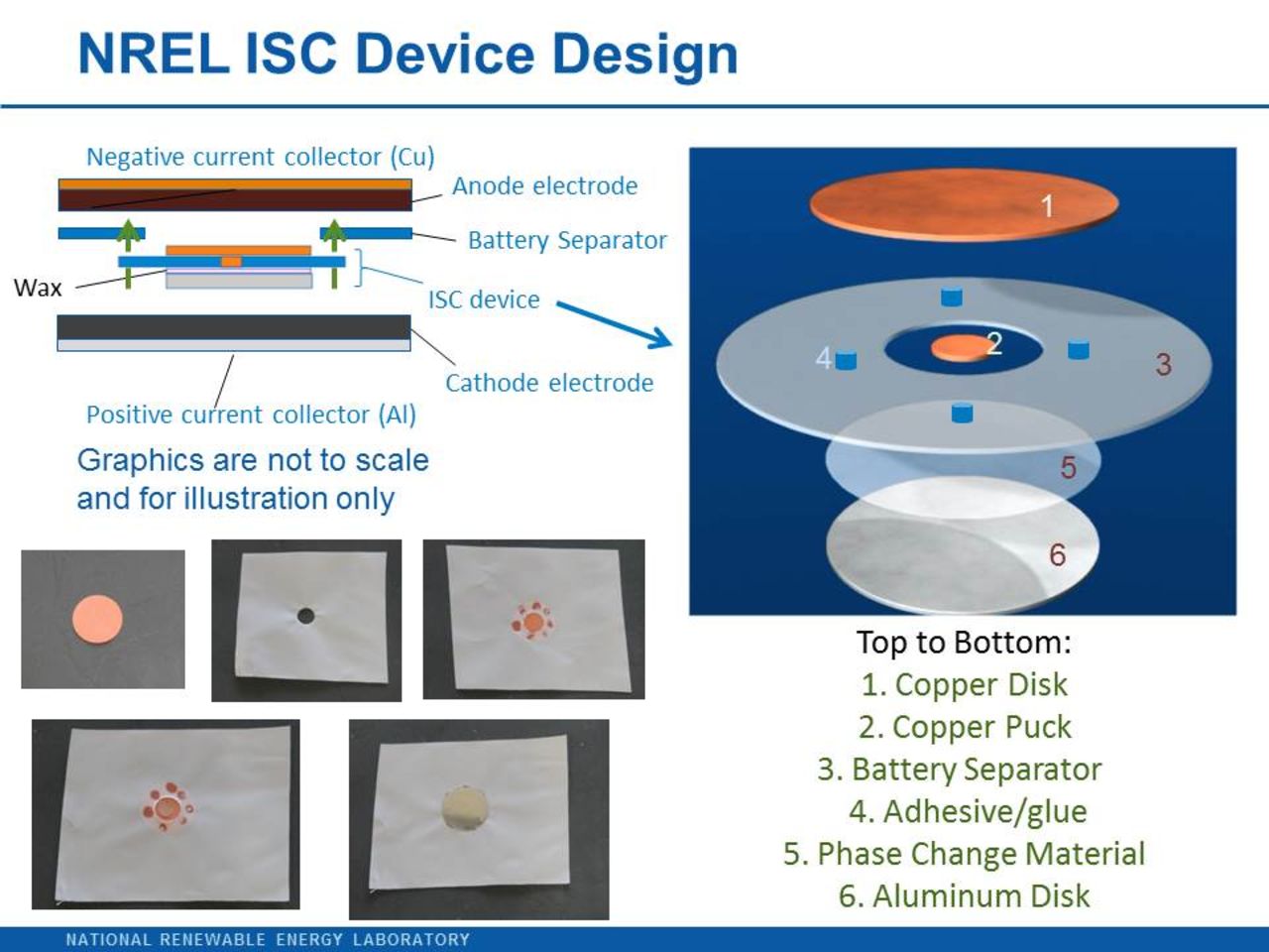 Isc Device A Research Tool to Evaluate Safety Response of Lithium Batteries to ...