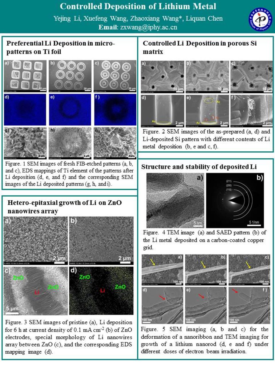 Localised Li Metal Controlled Deposition of Li Metal - IOPscience