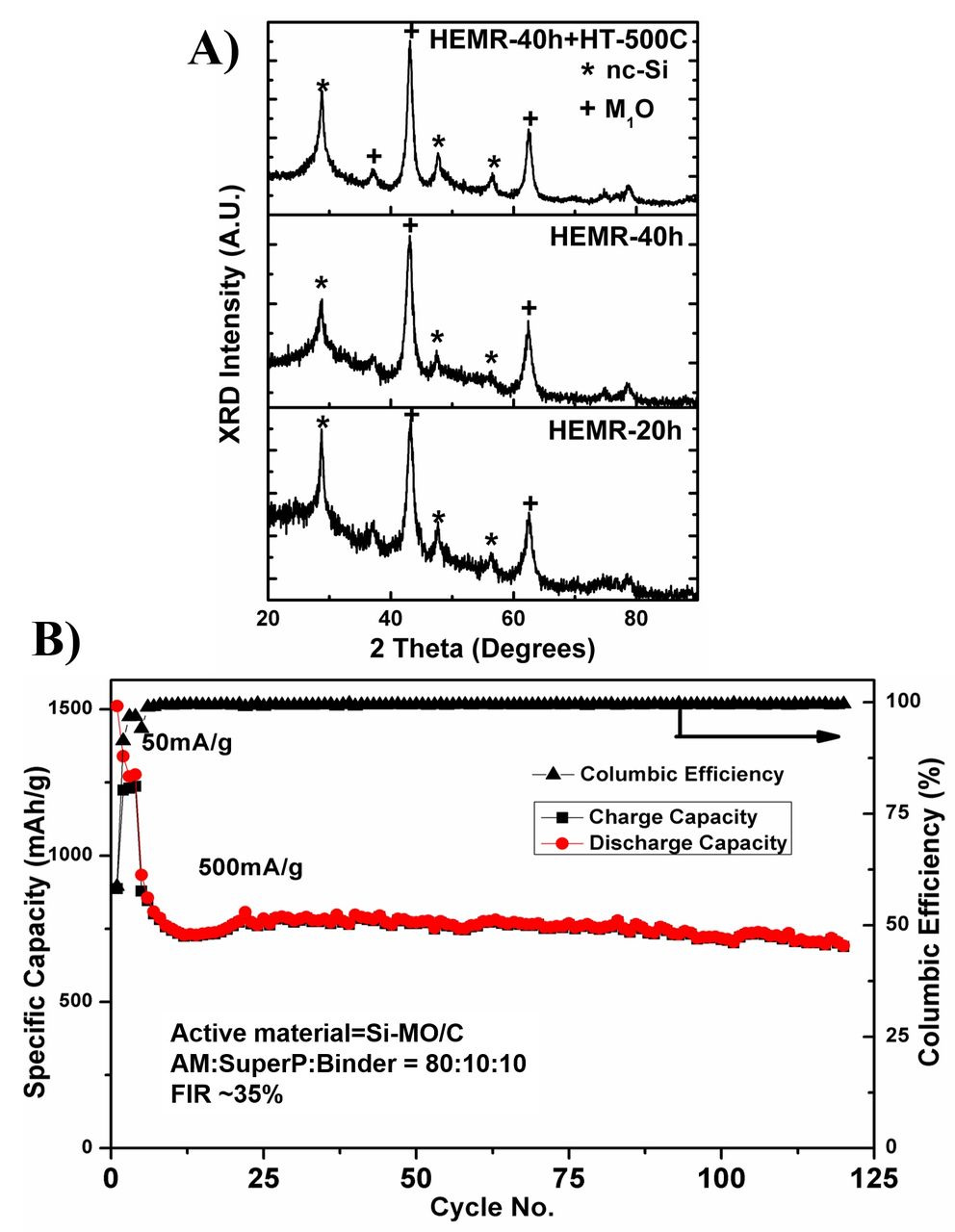 Reductive Approach Scalable in-Situ Solid State Reductive Approach to Reversible Silicon ...