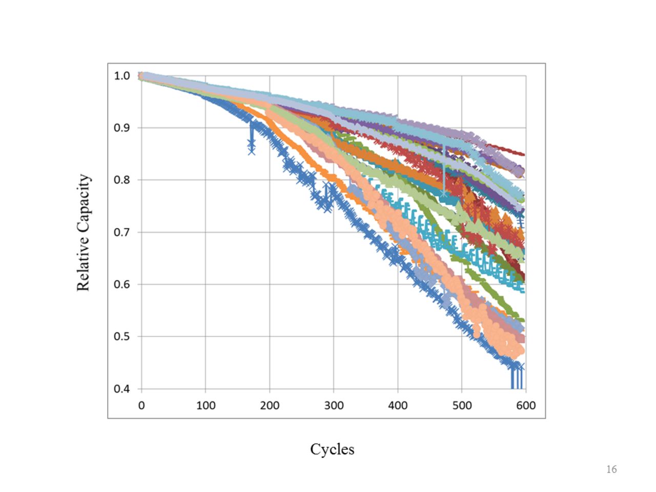 The Statistics of Battery Failure - IOPscience